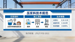铺前镇本地工厂讲解：说一遍公路压浆料和铁路压浆料的区别